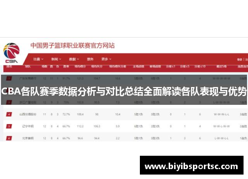 CBA各队赛季数据分析与对比总结全面解读各队表现与优势